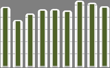 Balilla 15,0% Balilla 10,1% Brio 11,2% Brio 9,3% Varie tondo 3,0% Varie tondo 3,8% Ambra 0,8% Ambra 0,5% 0% 10% 20% 30% 40% 50% 0% 10% 20% 30% 40% 50% Fonte: Elaborazione BMTI su dati