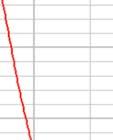 Figura 46 Andamento in funzione del