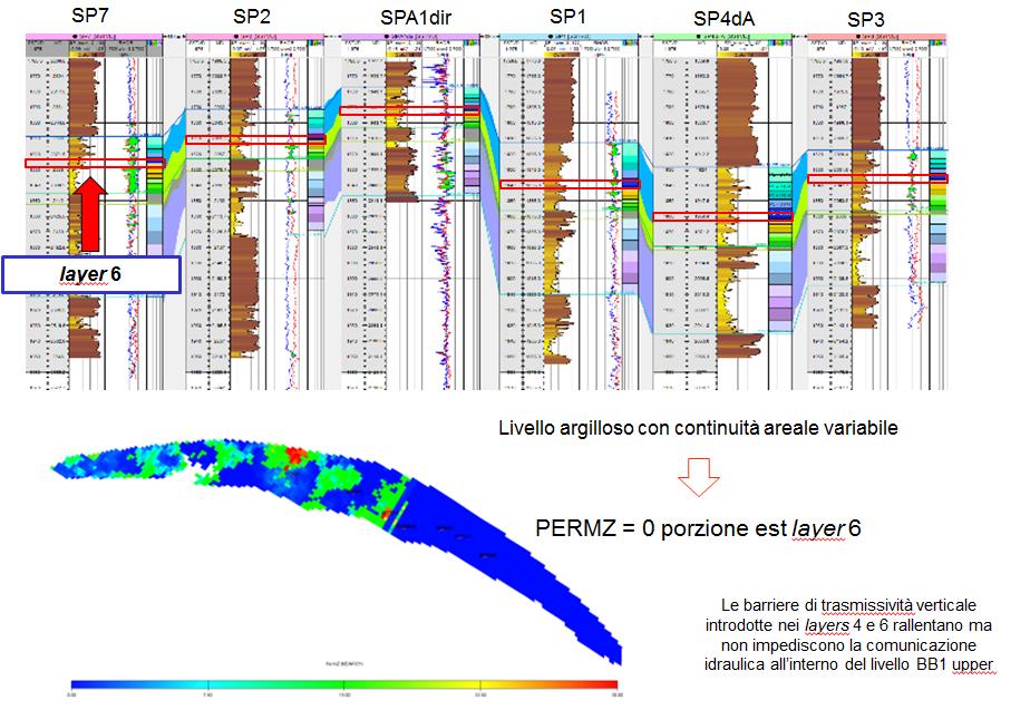 Figura 3 Trasmissività verticale del grid