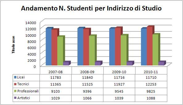 Nelle figure successive viene fatta una