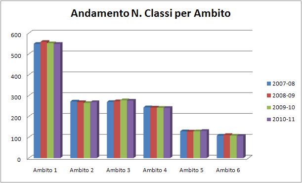 diversa rappresentazione del trend