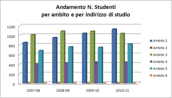 Istituto