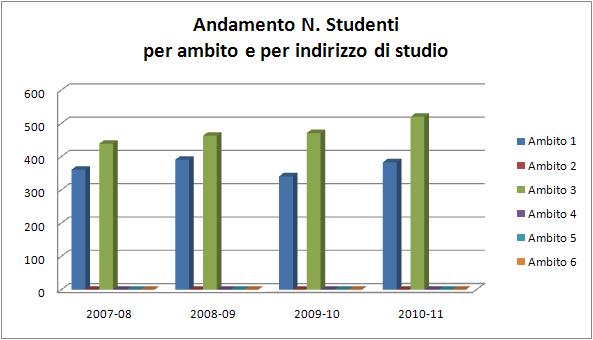 Istituto