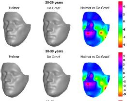 3D Imaging Applicazione tecniche