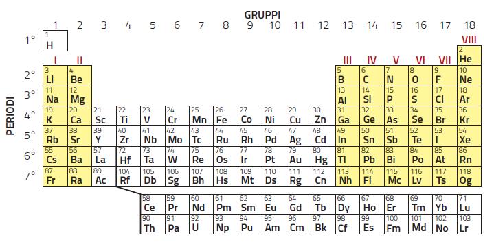 ns 2 np 6 e B C N O F Ne Na Mg Al Si P S Cl K Ca Sc Ti V Cr Mn Fe Co Ni Cu Zn Ga Ge As Se Br Kr Rb Sr Y Zr Nb Mo Tc Ru Rh Pd Ag Cd In Sn Sb Te I Xe Cs Ba La f Ta W Re Os Ir Pt Au g Tl Pb Bi Po At Rn