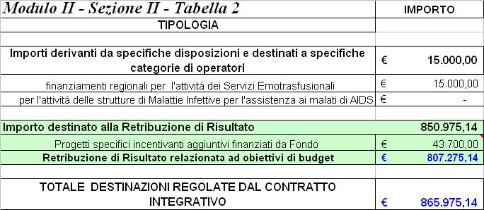 sottostante prospetto ripreso anch esso dalla Relazione Tecnico Finanziaria trasmessa al Collegio Sindacale a corredo della richiesta di certificazione.