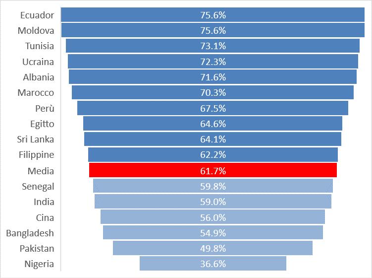 1.3. Le principali comunità Segnali di stabilizzazione Al 1