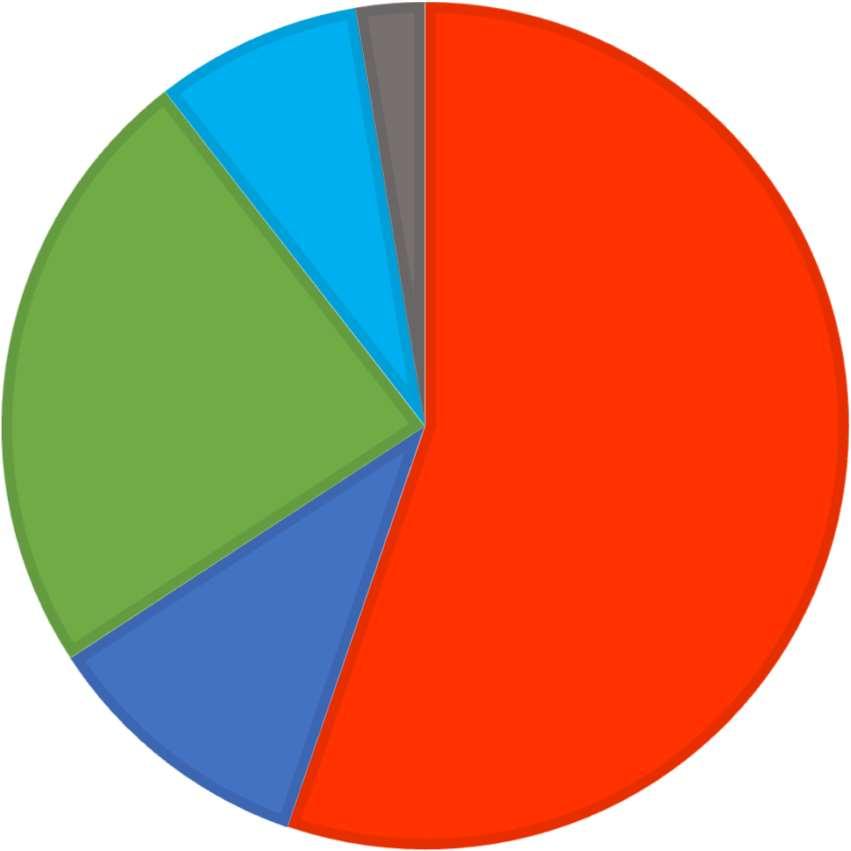 IL SITO È DOTATO DI AREA RISERVATA?