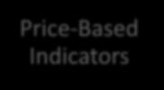 Gli indicatori Price-Based Indicators Momentum