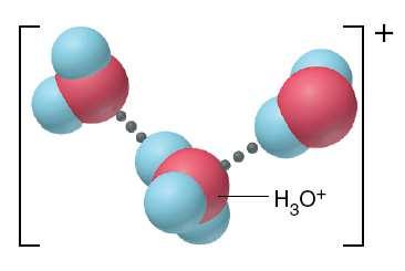 Ione idronio, acidi forti ed acidi deboli in acqua,