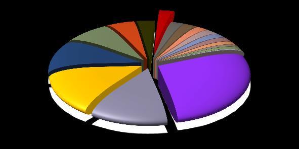 Milioni Ammontare delle esportazioni verso l'estero dei prodotti Made in Variazioni esportazioni regionali rispetto all anno precedente milioni di % euro Pesaro-Urbino 2.635 +5,5% Ancona 3.