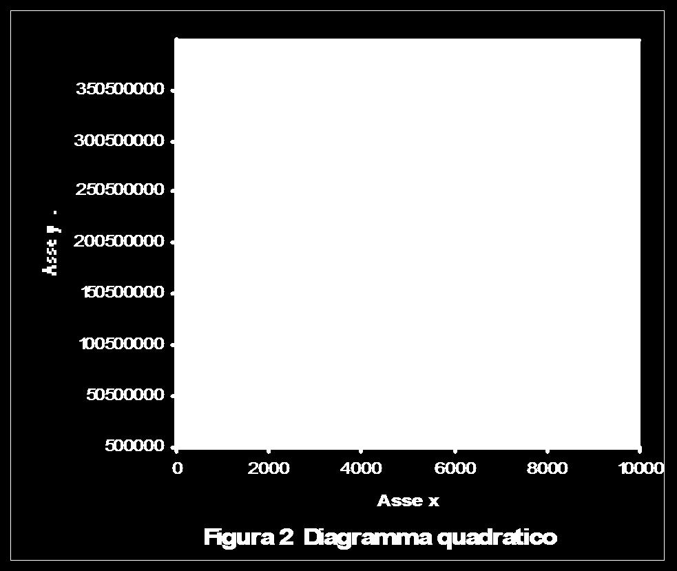 Asse y 2 4 6 8 Asse x Figura 3