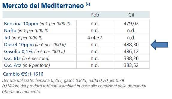 E' in grado di garantire una prolungata protezione nei confronti della corrosione dei metalli (ghisa, alluminio, rame e leghe di saldatura) e risulta compatibile con le guarnizioni e gli elementi in