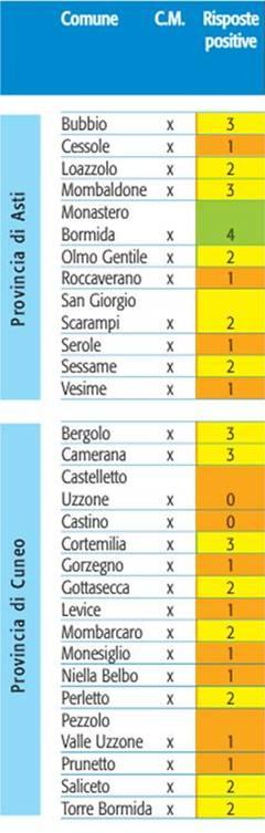 gruppo che deve ancora in gran parte rispondere alle esigenze di pianificazione