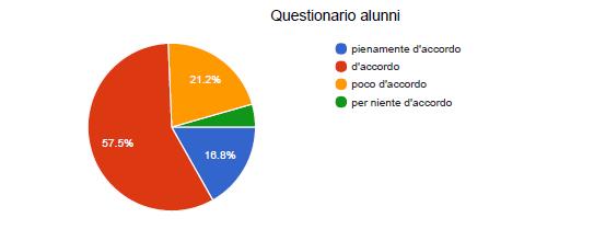 accogliente consapevole delle