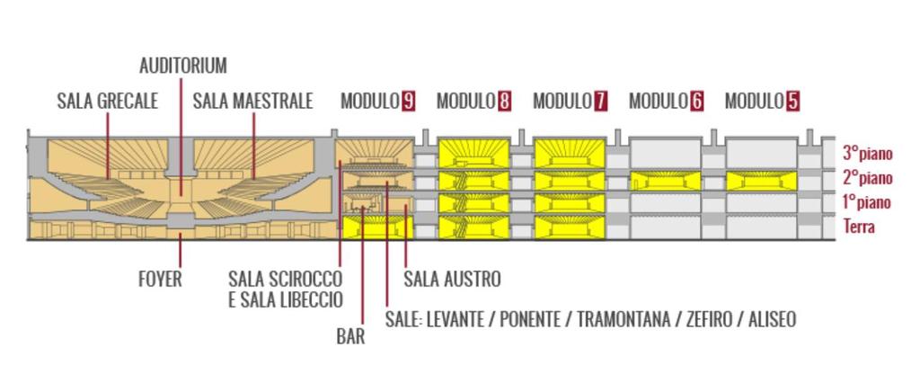 Location Magazzini del