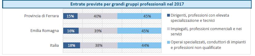 Excelsior: i dati Entrate previste nel 2017: 20.