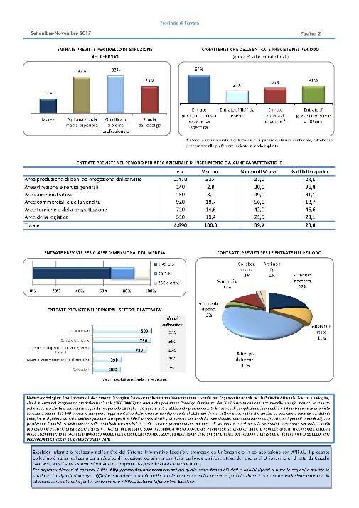 Professioni e difficoltà di reperimento