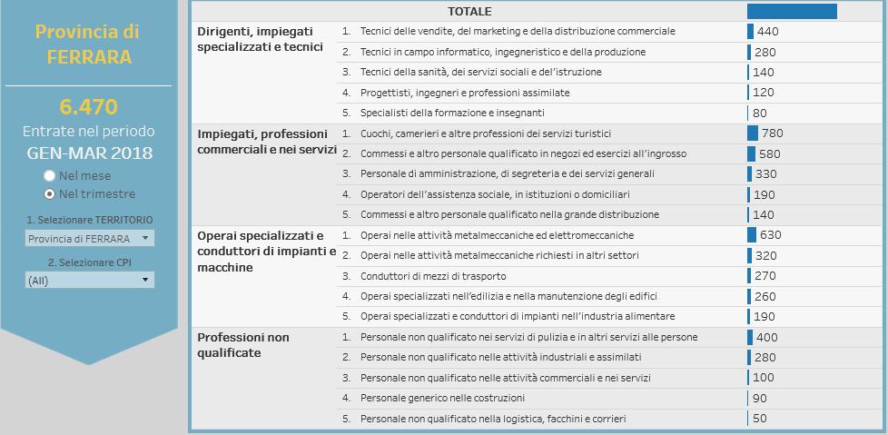 Le professione richieste 38