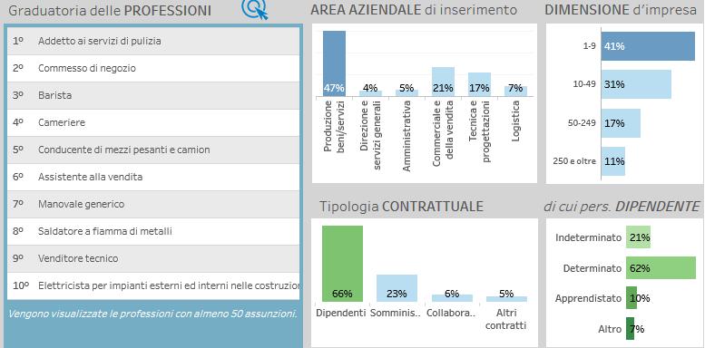 Entrate, professioni, imprese e contratti