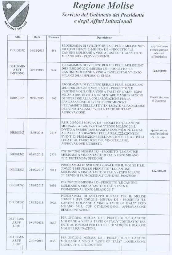 Regione Molise -15-