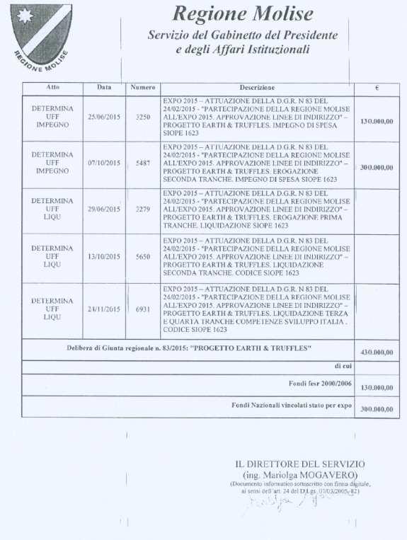 Regione Molise -29-