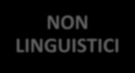 Le Afasie Primarie Progressive: diagnosi differenziale Quali LINGUISTICI clinici?