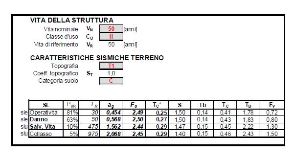 SPETTRI ELASTICI E DI PROGETTO