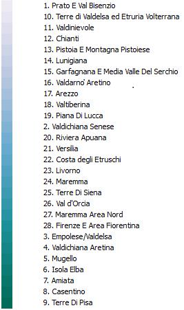 Grafico 4- Comuni per ambito turistico. Toscana.