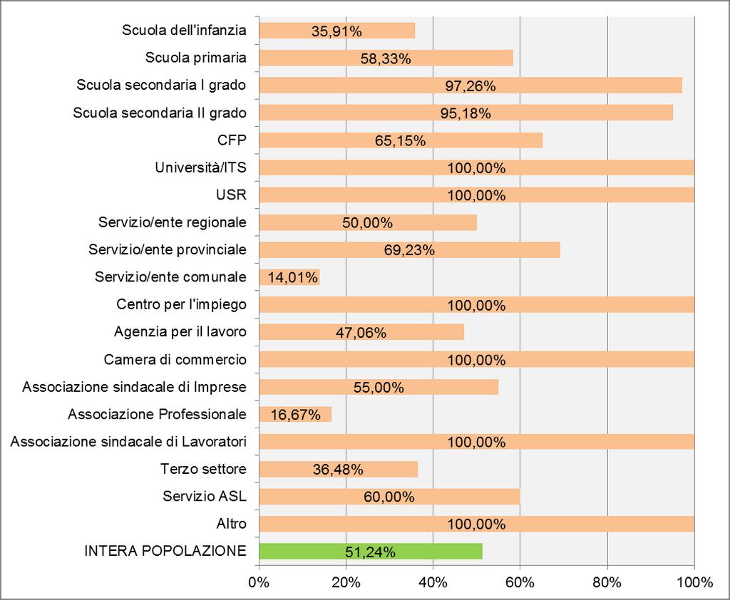 1 Censimento Regionale delle attività di