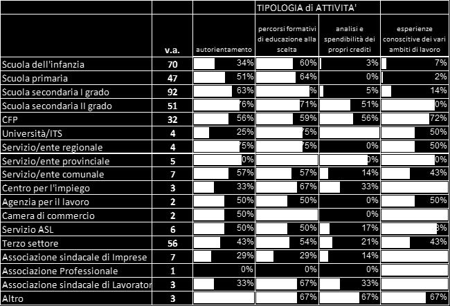 Tipologia, strumenti e obiettivi per