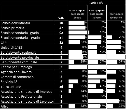 Tipologia, strumenti e obiettivi per