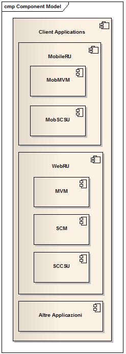 Modulo Client applications questo modulo modella la varietà di applicativi client che fruiranno dei servizi offerti da WebRU.