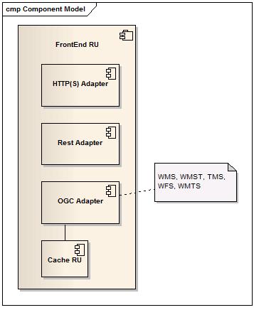 FrontEnd RU questo è il primo modulo server pubblico (middle tier) che implementa una sorta di polimorfismo delle WebRU- API (pattern INTERFACE).