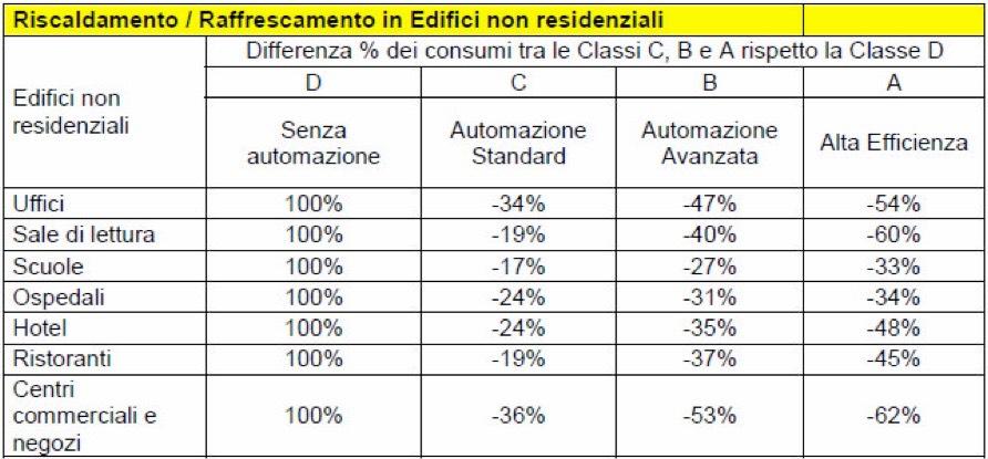 Consumi per