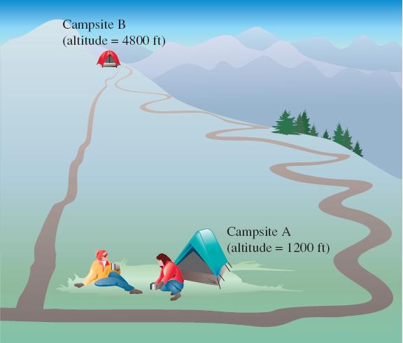 L altitudine di un campo base è una funzione di stato.