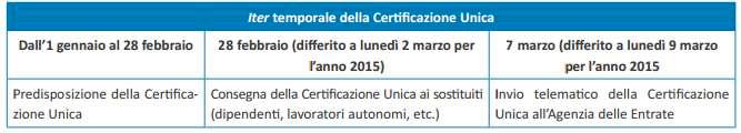 Prospetto riassuntivo: *** *** Per eventuali necessità, si prega di contattare il professionista di riferimento.