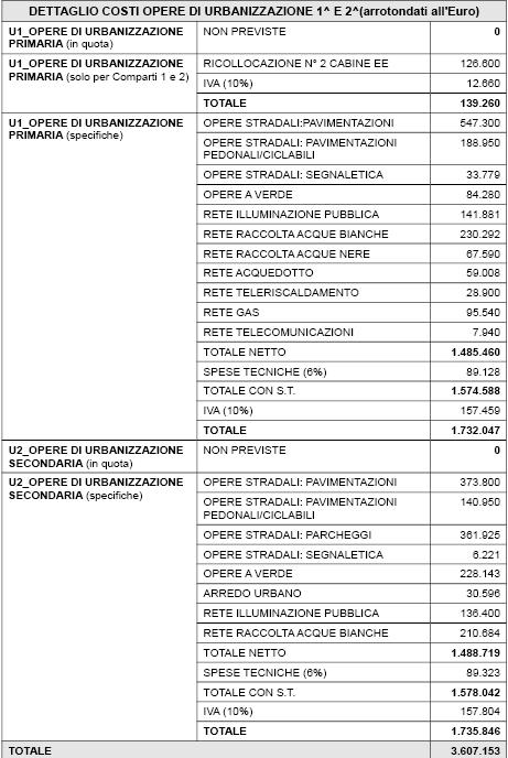 telecomunicazioni per il tratto mancante su via Dell'Annona; la rete della fibra ottica è già presente su via Del Macello e pertanto non abbisogna di ulteriori sviluppi.