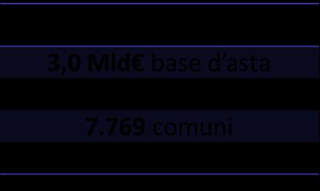 48,5% GARA I +