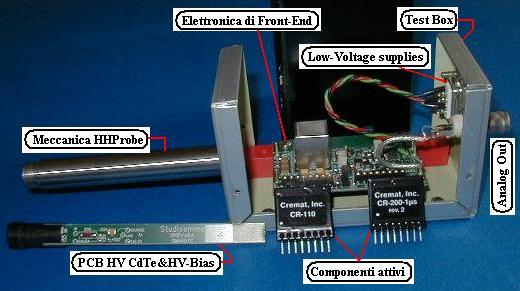 esterno (cilindro esterno in inox) per le indagini intra-operatorie. PCB inferiore: generazione HV (modulo EMCO) ed elettronica di rivelazione lineare. Fig. 6A.