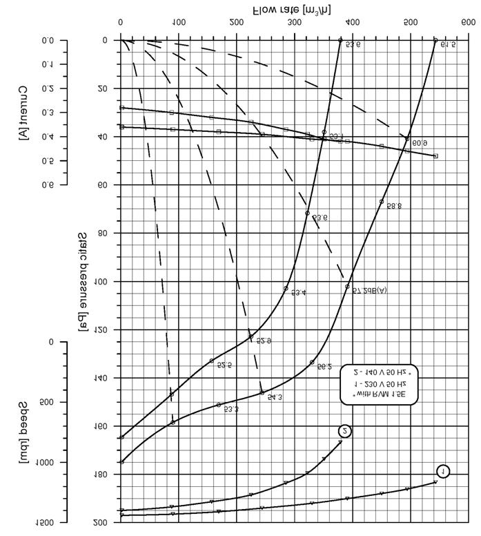 SAIR 180/74 -