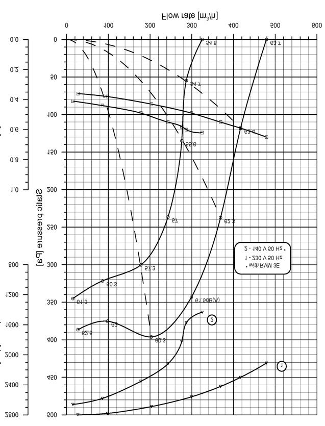 SAIR 140/59 SAE