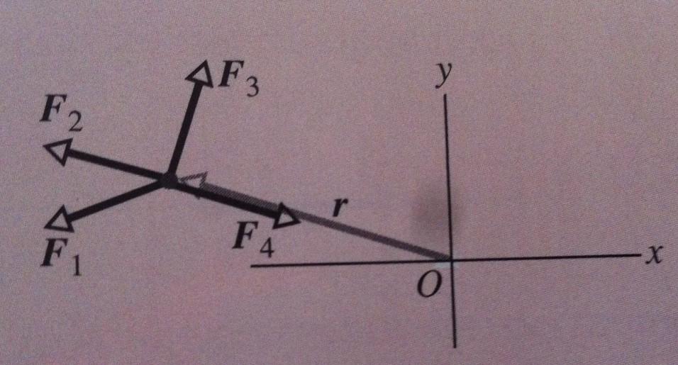 Verifica La figura mostra il vettore posizione r di una particella in un certo istante e 4 possibili direzioni per una forza destinata ad accelerarla. Tutte le direzioni giacciono sul piano xy.