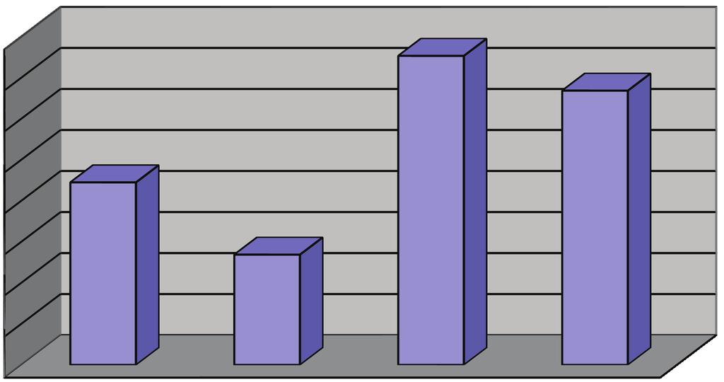 Servizio a Domanda Individuale 7 - PARCHEGGI A PAGAMENTO 348 / 1 / 1-3.01.0348 - proventi dai parcheggi pubblici 274.475,72 256.860,78 305.313,57 296.832,09-2,78 6,44 Totale 274.475,72 256.860,78 305.313,57 296.832,09-2,78 6,44 2770 / 2121 / 1-1.