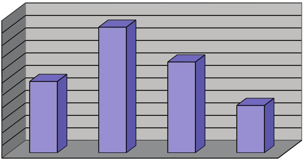 SMALTIMENTO RIFIUTI URBANI - Trend Storico