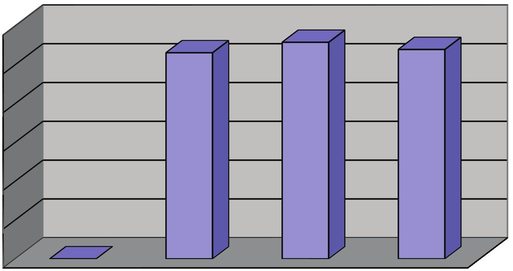 MANUTENZIONE STRADE - Trend Differenza