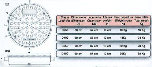 IMPO 6 1 OPZIONE (caratteristiche) Coperchio di ingombro diametro 60 cm o 90 cm, luce netta di passaggio diametro 57 cm o 87 cm.