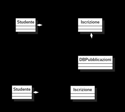 Diagramma