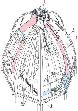 La cupola di Santa Maria del Fiore Il problema da risolvere è l enorme base ottagonale del tamburo già costruito.