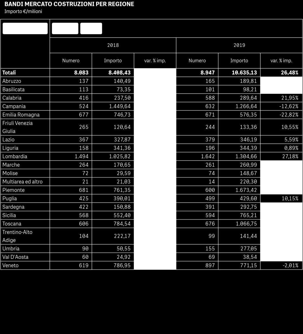 BANDI MERCATO COSTRUZIONI